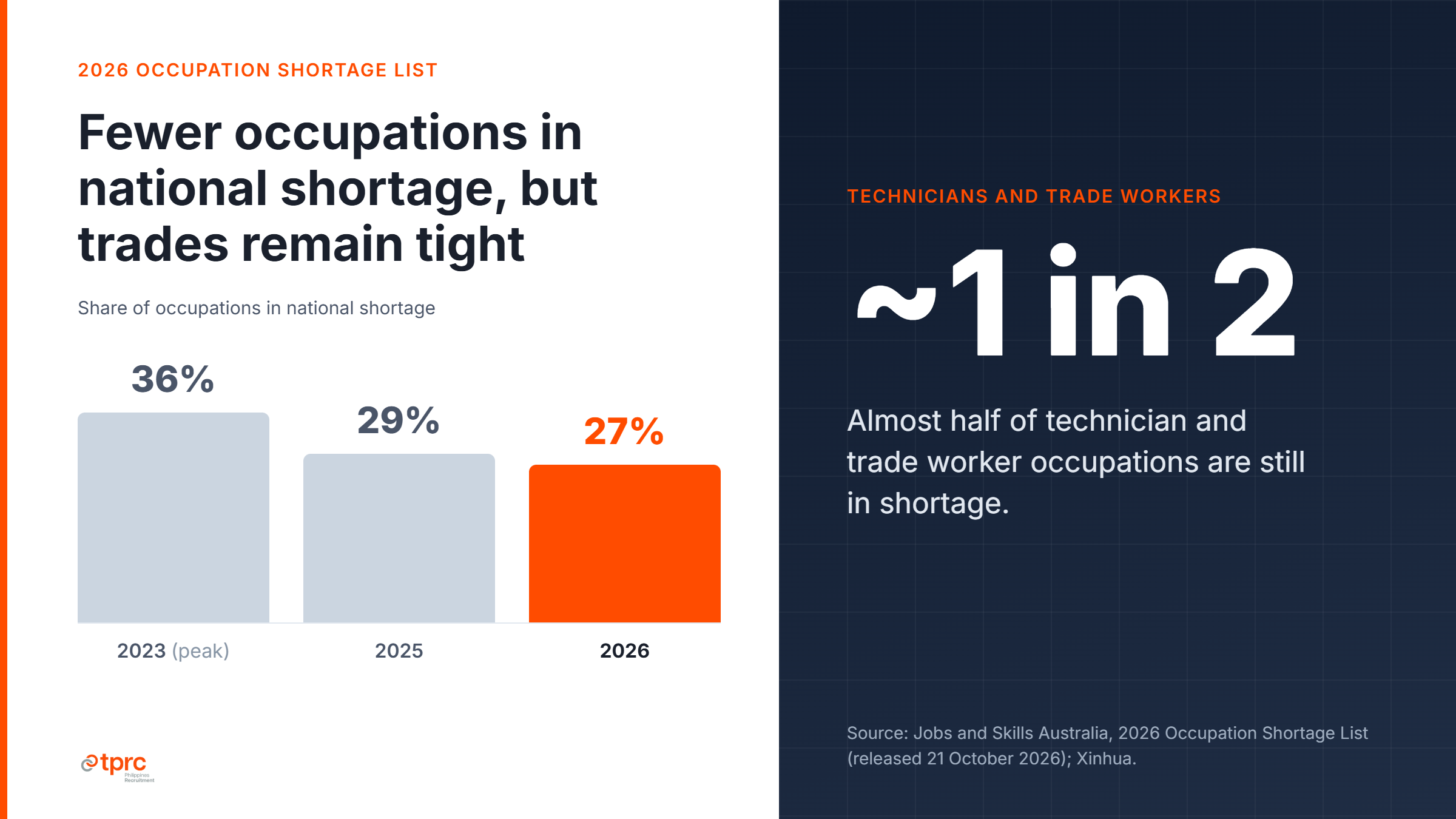 occupation-shortage-2026