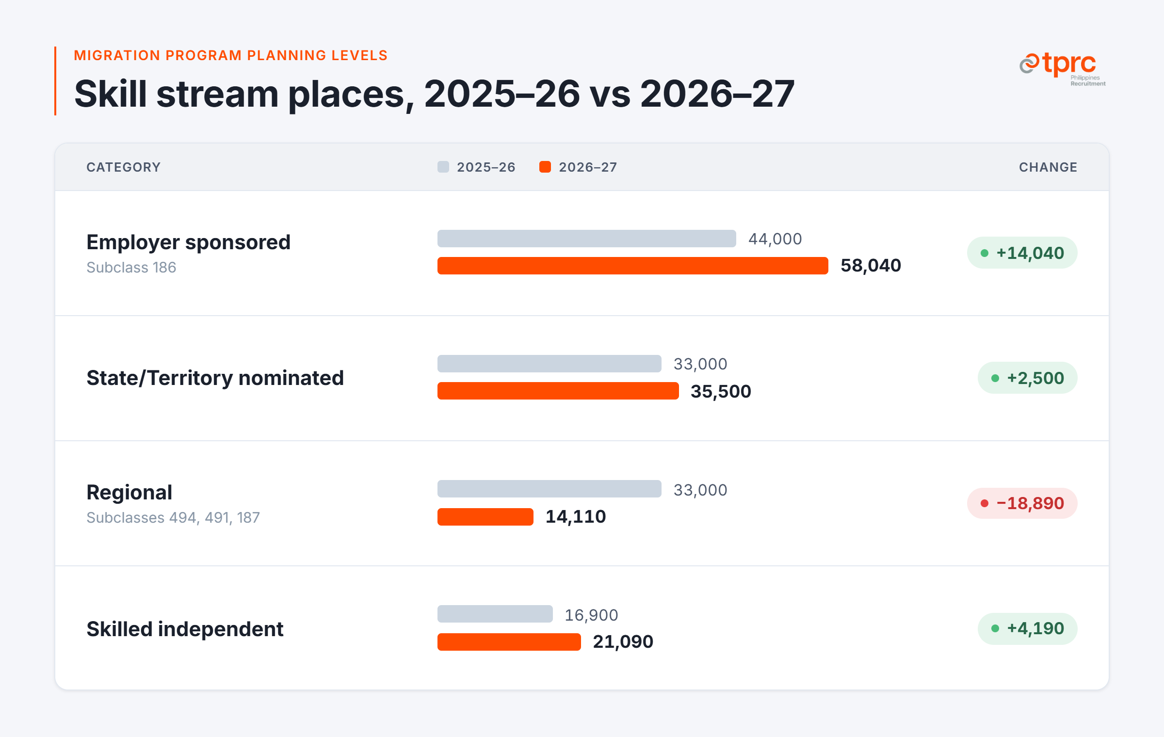 skill-stream-places-2026-27